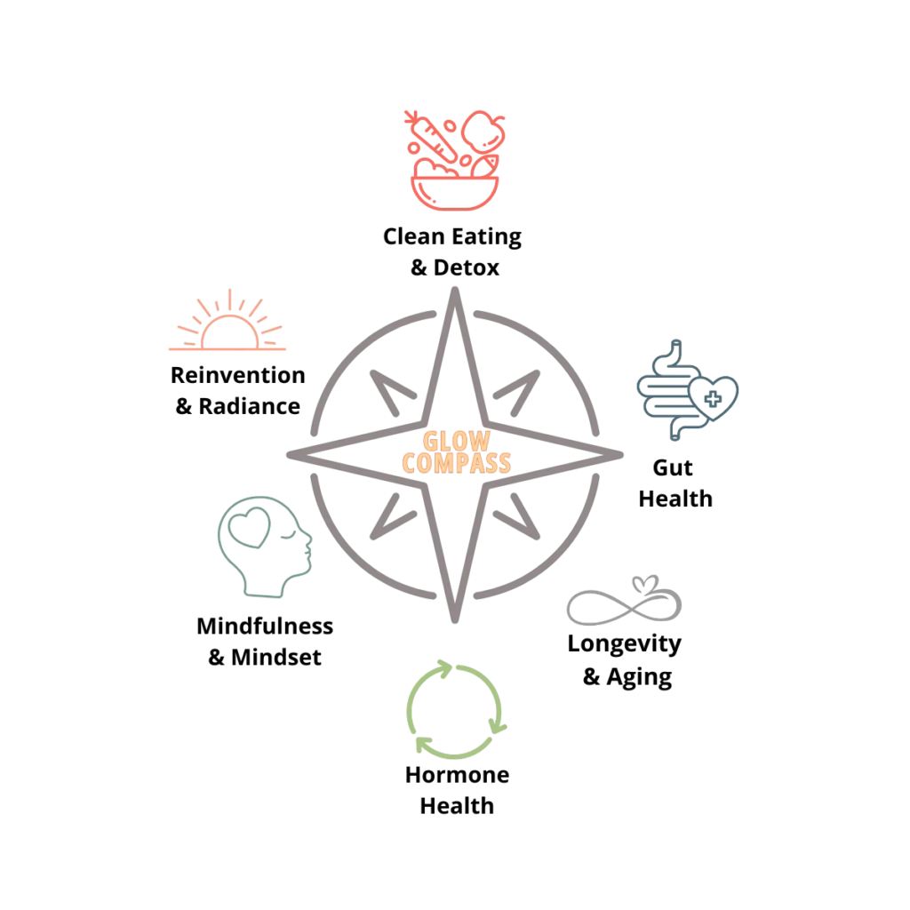 Glow Compass: Your 6 Pillars of Midlife Wellness